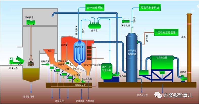 How much do you know about waste incineration waste heat boilers and turbines?